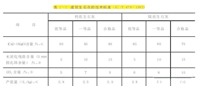 石膏,石灰与水玻璃在建材中的多样化应用