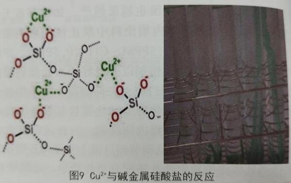 同类的有:砖,灰泥,混凝土,石灰石膏等